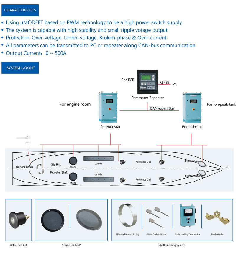 ICCP DIAGRAM