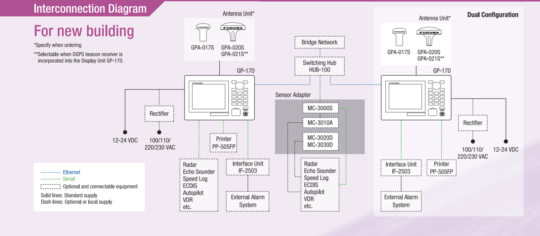 GPS DIAGRAM