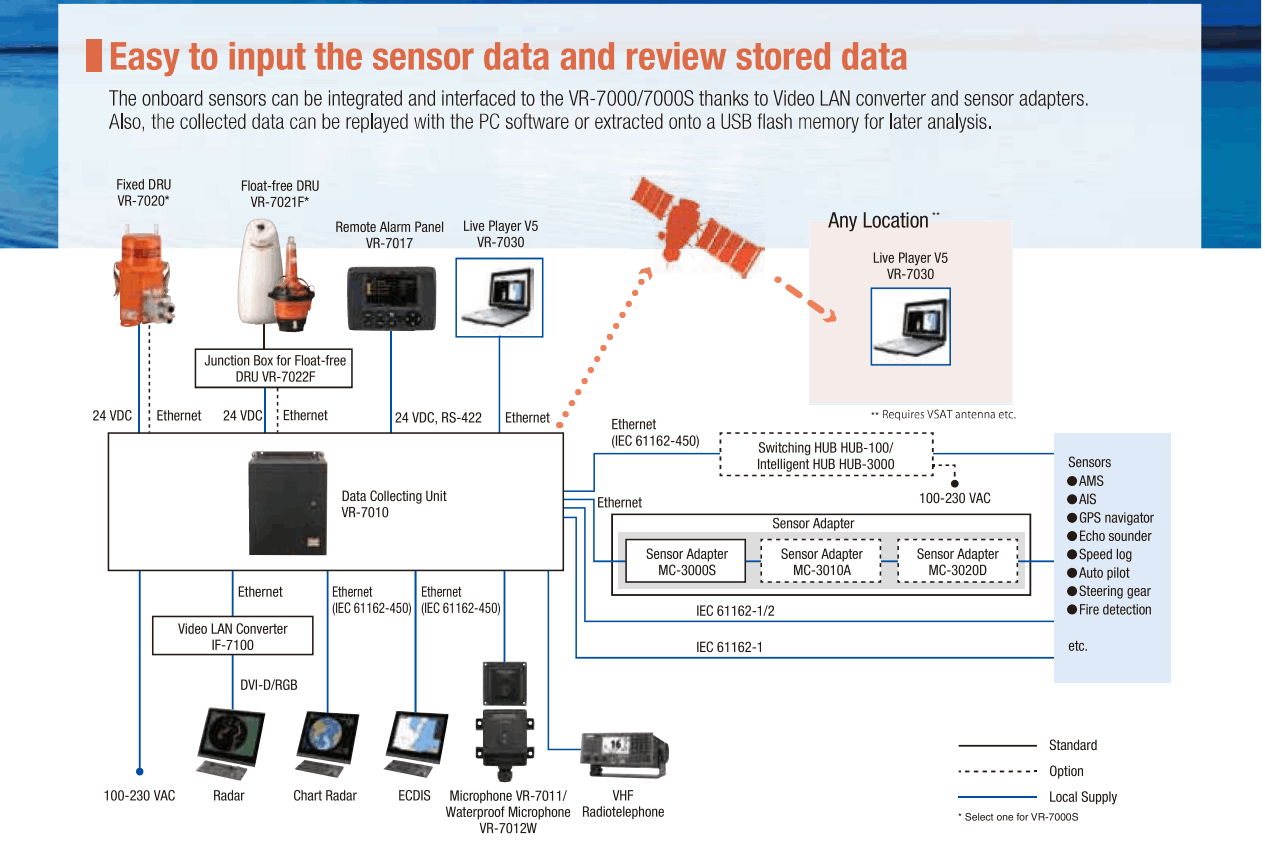 VDR DIAGRAM FURUNO VR-7000