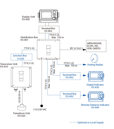 Furuno Speed Log Diagram