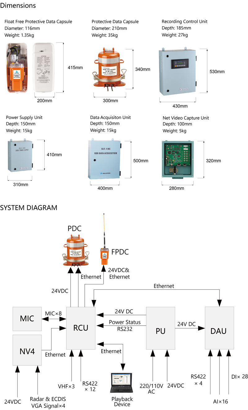 SEALANTERN VDR DIAGRAM